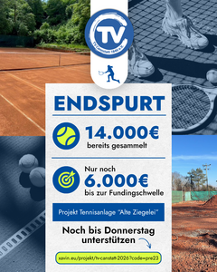 Grafik zum Endspurt des Finanzierungsprojekts für die Tennisanlage „Alte Ziegelei“ mit 14.000 Euro gesammelter Unterstützung und 6.000 Euro bis zur Fundingschwelle.